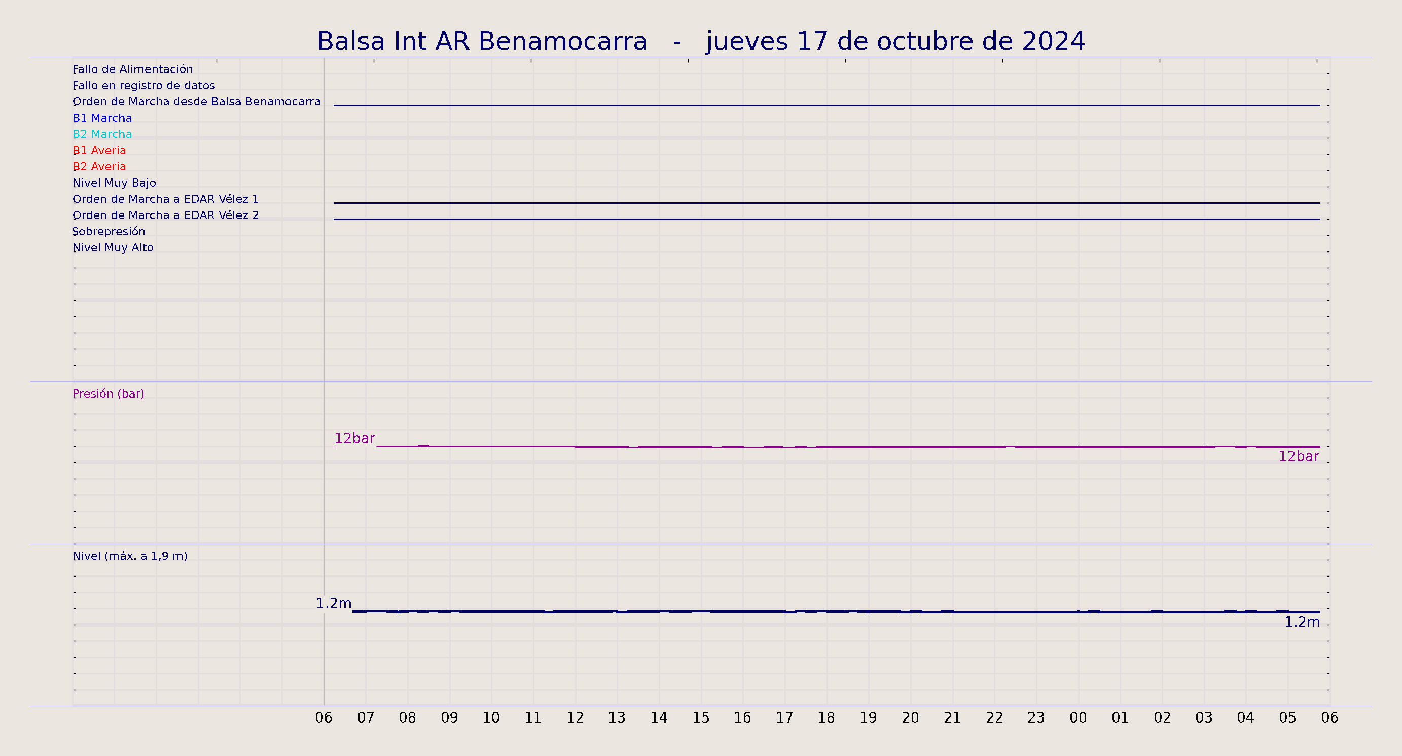 ../../imagenes/vid/2024/Balsa Int AR Benamocarra/2024-10-17 Balsa Int AR Benamocarra.png